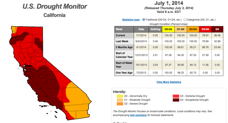 Drought in California. Droughtmonitor.unl.edu