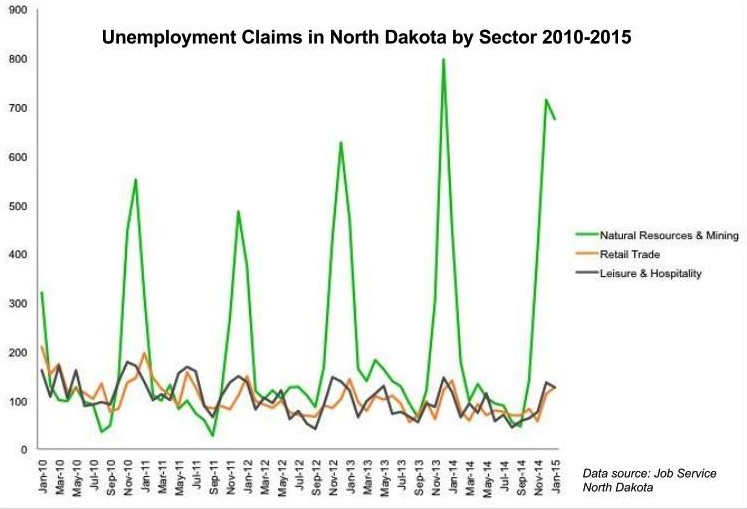 unemployment claims chart gogle