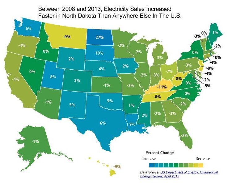 electricity sales chart